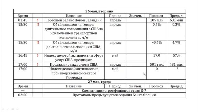 26.05.2015 Анализ новостного фона Romanov Capital смотреть онлайн