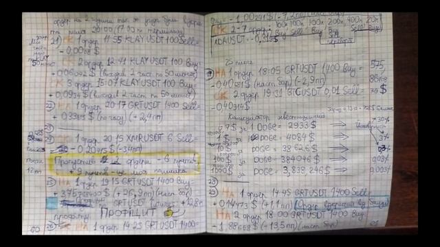 Как использовать дневник трейдера на примере моей торговли. Трейдинг за 1-2 апреля смотреть онлайн