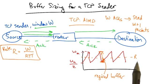 Buffer Sizing for a TCP Sender - Georgia Tech - Network Implementation смотреть онлайн
