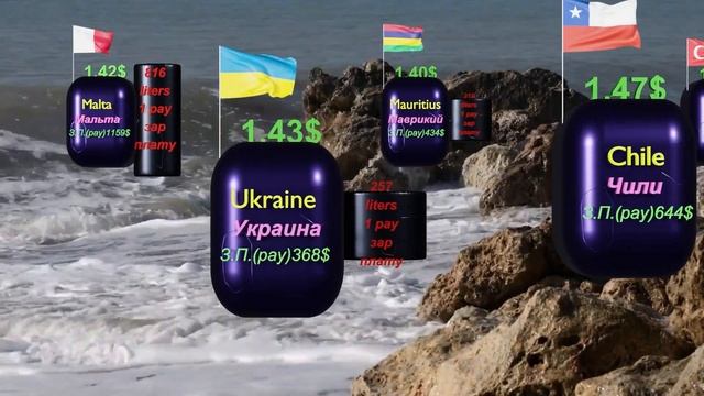 Сколько стоит бензин в разных странах мира 2023 смотреть онлайн