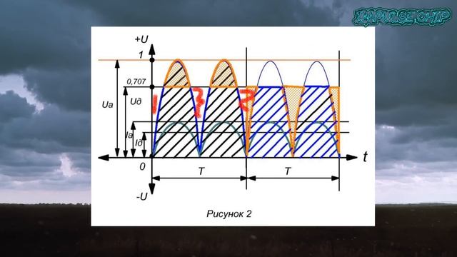 ❓Что такое АМПЛИТУДНОЕ значение тока и для чего его надо знать смотреть онлайн