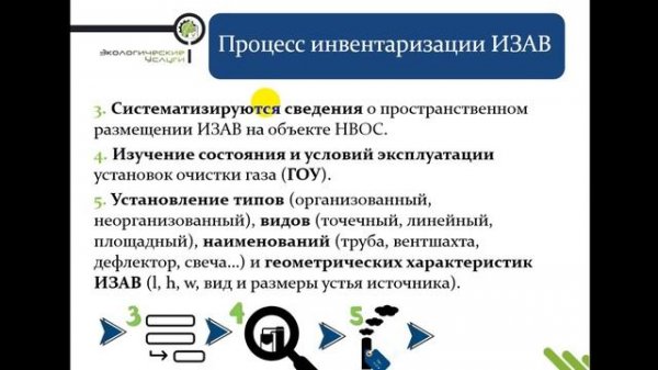 Инвентаризация источников выбросов (ИИВ)