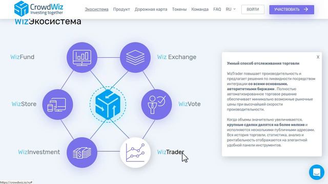 $6 млн на платформу для инвест-фондов Crowdwiz смотреть онлайн