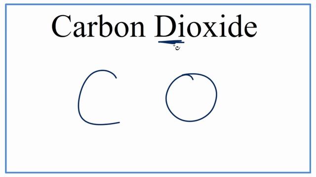 Writing the Formula for Carbon Dioxide смотреть онлайн