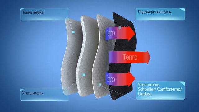 Куртки AutoJack. Материалы. смотреть онлайн