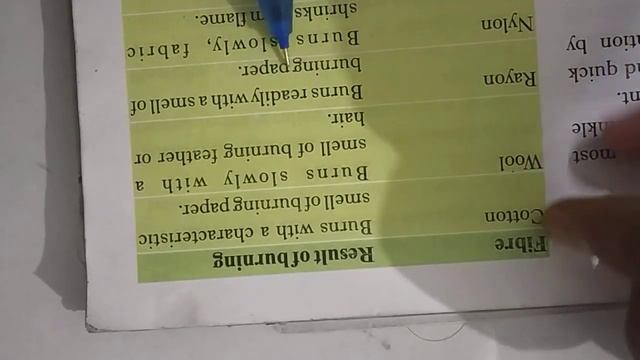 Science Class8 (plastics ) Chapter3 Part 2