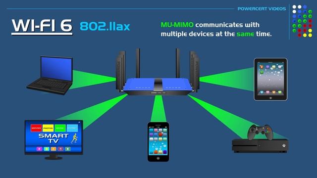 WiFi 6 Explained смотреть онлайн
