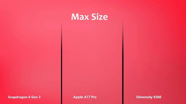 Snapdragon 8 Gen 3 Vs Apple A17 Pro Vs Dimensity 9300 | Antutu Benchmark & Specification смотреть онлайн