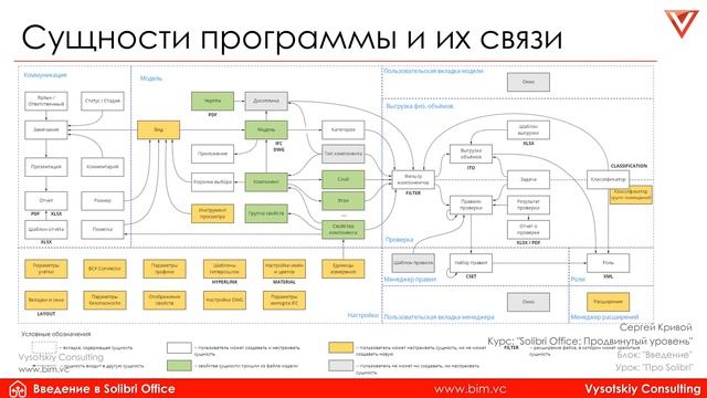 [Урок Solibri Office] Про Solibri смотреть онлайн