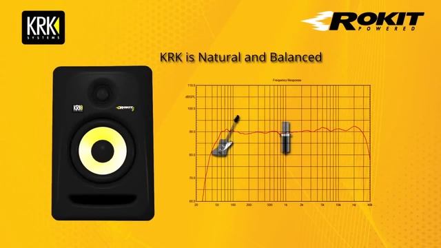 KRK ROKIT G3 - najlepsze monitory w swojej klasie. смотреть онлайн