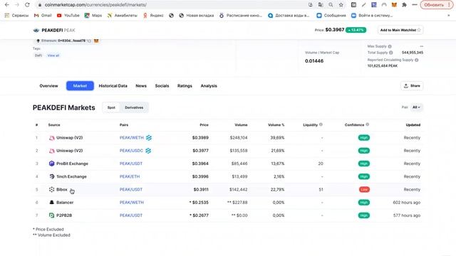 MarketPeak - краткий обзор нашего основного крипто-наравления в команде смотреть онлайн
