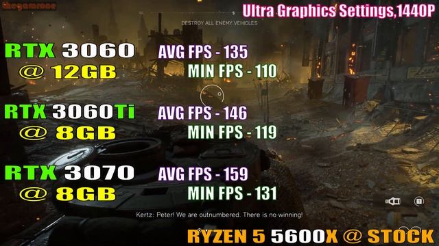 RTX 3060 vs RTX 3060Ti vs RTX 3070 || RYZEN 5 5600X || PC GAMES TEST || смотреть онлайн
