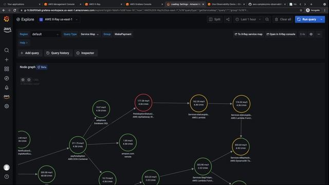 Set Up AWS X-Ray as a Data Source Plugin for Amazon Managed Grafana | Amazon Web Services смотреть онлайн