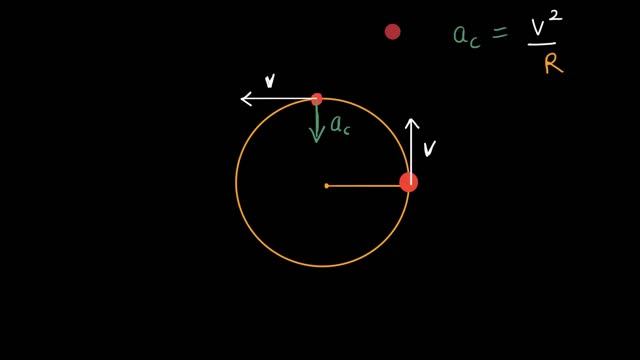 Deriving formula for centripetal acceleration from angular velocity (Hindi) смотреть онлайн