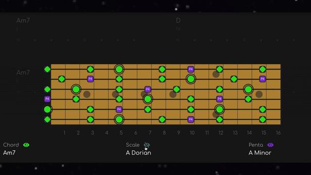 Lines On My Face Backing Track | Greatest Psychedelic Chords (A Minor) смотреть онлайн