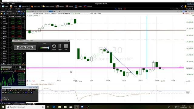 Elliott Wave Intraday Trader Pushes Dow Jones On The Edge смотреть онлайн