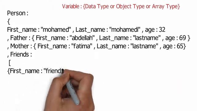 What Is JSON ? смотреть онлайн