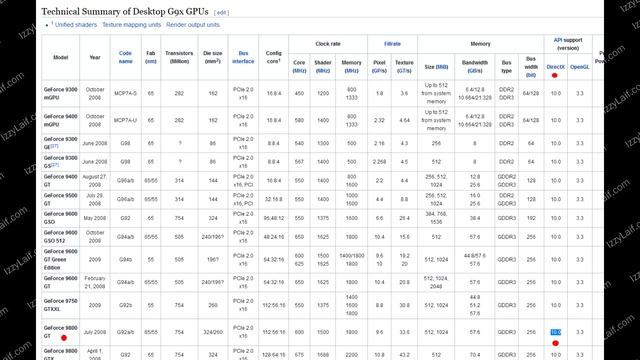 ? Unsupported Graphics Card detected смотреть онлайн