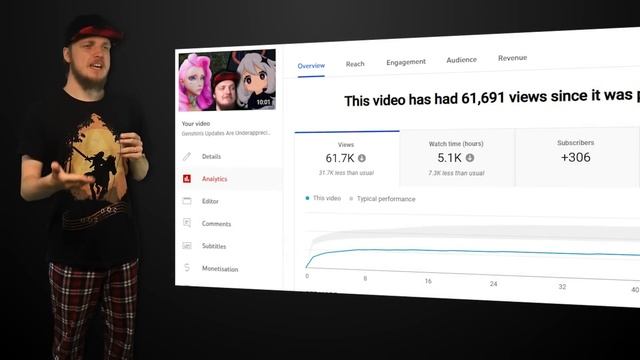 Are Reactions Harming Channels? смотреть онлайн