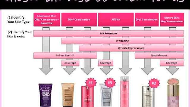 Wiki Korea Event BBcream смотреть онлайн