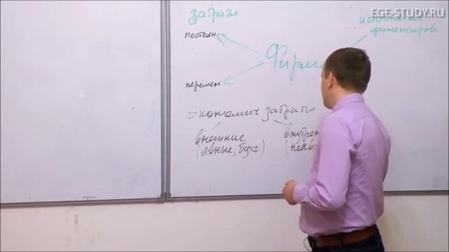 Экономика фирмы. ЕГЭ по обществознанию.