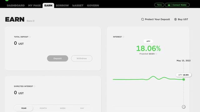 Meet Luna, The $60 Billion Crypto Ponzi смотреть онлайн