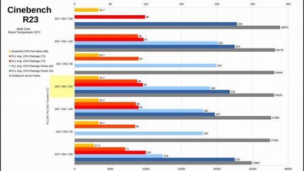 Can Be Quiet Dark Rock Pro 4 cool Intel Core i7-13700K Part 2: Power Limits&Temps