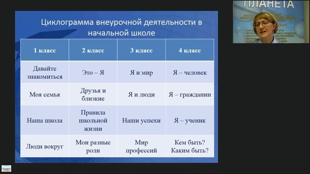 Комплексная организация внеурочной деятельности в начальной школе - вебинар смотреть онлайн