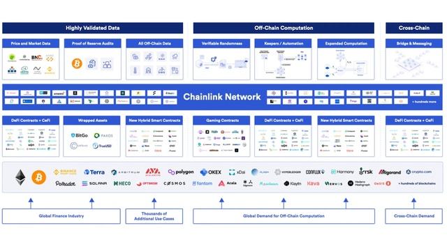 What Is Off-Chain Computation? смотреть онлайн