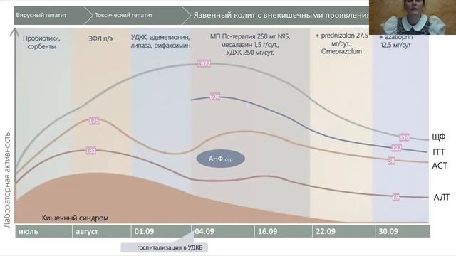 7. Римская А.М. смотреть онлайн