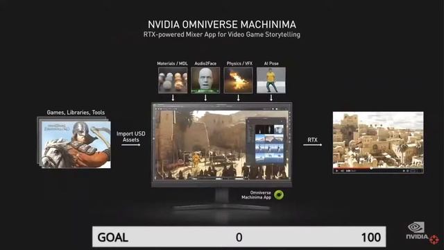 NVIDIA GeForce Special Event Livestream смотреть онлайн