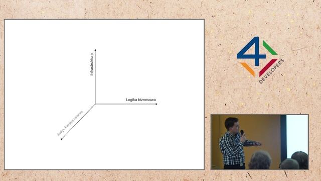 4Developers CQRS - Prosta architektura dla nieprostego systemu (M. Stasch) смотреть онлайн