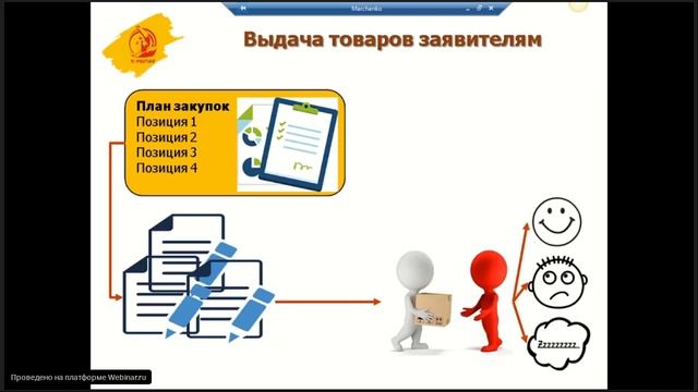 Планирование работы службы закупок Обеспечение потребностей смотреть онлайн