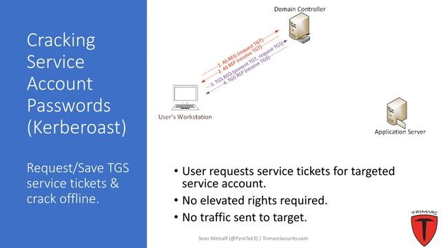 Securing Active Directory: Resolving Common Issues смотреть онлайн