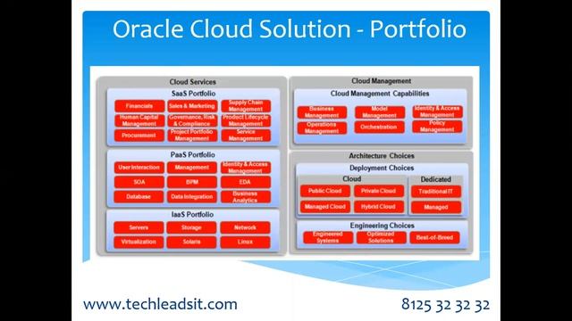 ORACLE FUSION TECHNICAL ONLINE TRAINING DEMO смотреть онлайн