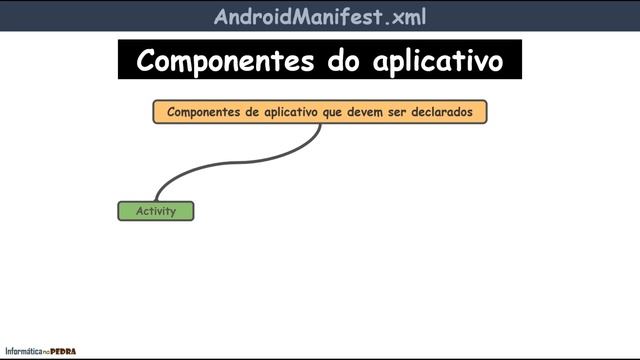 O QUE É O ANDROID MANIFEST? | Por que todo aplicativo Android precisa de um arquivo androidmanifest смотреть онлайн