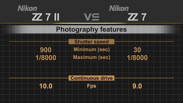Nikon Z7 II vs Nikon Z7 смотреть онлайн