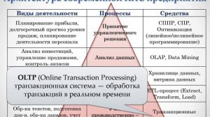 Информационные системы в экономике. Понятие КИС предприятия.