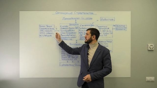 Схема организации строительства. Структура и участники строительства. смотреть онлайн