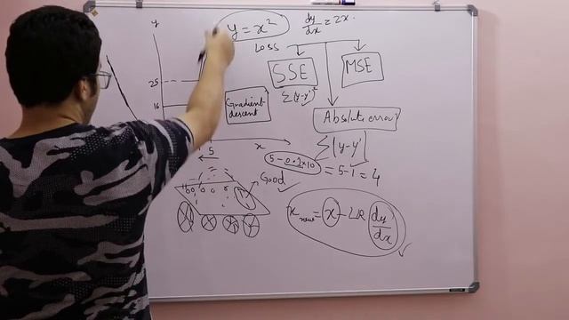 Hindi Loss Functions and Gradient Descent Machine Learning Tutorials Using Python In Hindi720p смотреть онлайн