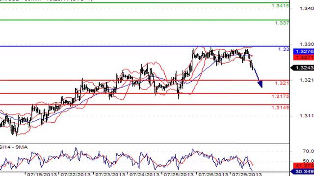 Пара доллар/иена резко понизилась смотреть онлайн