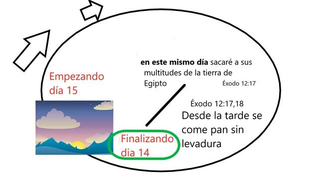 Israel en Egipto Parte 5- Décima plaga смотреть онлайн