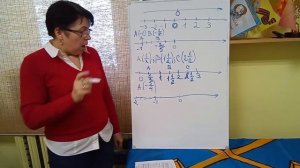 6 класс. 3.8. Изображение рациональных чисел на координатной оси. Теория.