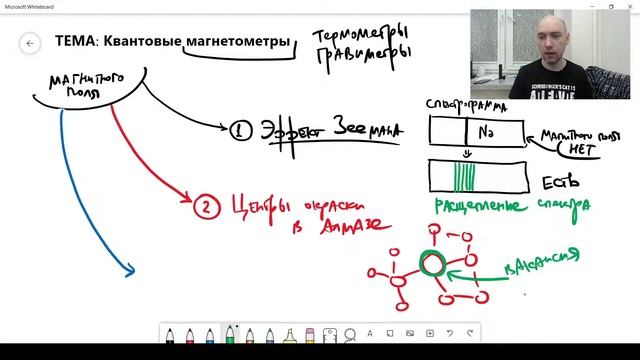 Как работают квантовые магнитометры? Душкин объяснит смотреть онлайн