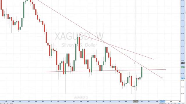 Gold Silver Dow Gold/Silver ratio Dow/Gold ratios 10.6.15 смотреть онлайн