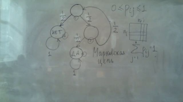 ДМ - 1 курс - 5 лекция - Цепи Маркова (ч1) смотреть онлайн