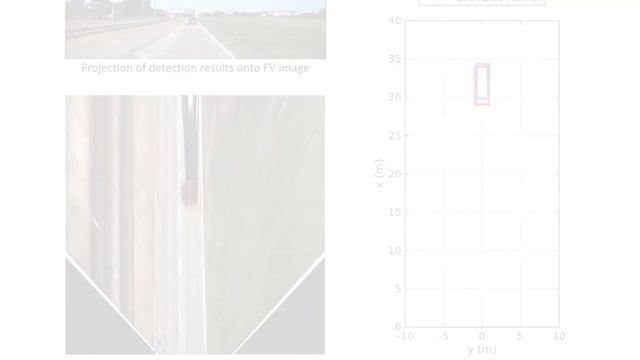 [IV'19] Deep Learning based Vehicle Position and Orientation Estimation via IPM Image смотреть онлайн