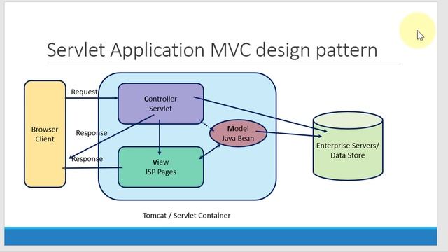 Apache Tomcat - JSP - Servlet - WebApplication Different Tools - Video 7 смотреть онлайн