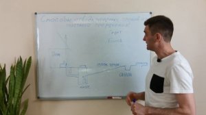 Способы отвода очищенных сточных вод. Как можно выводить сточные воды из септика.