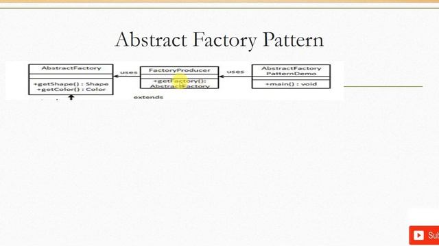Question #3 l Abstract Factory Pattern смотреть онлайн